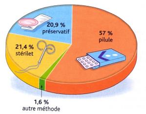 Utilisation 1